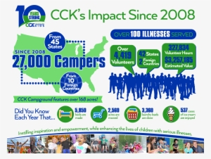 Cck's Impact Since - Online Advertising