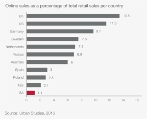 Gigabyte 980 Ti Xtreme Benchmark