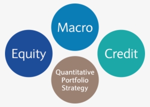 Barclays Research - Circle