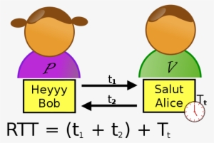Rtt Alice Et Bob Reel - Cryptography
