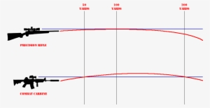 Zero Trajectory - การ ปรับ กล้อง ปืน