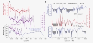 Figure - 2 Lvg - Psd - Handwriting
