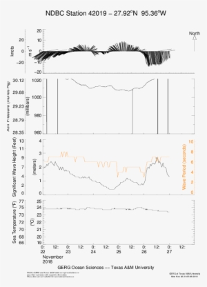 Tabs, Texas Automated Buoy System, Noaa Hazmat, Ocean - Diagram