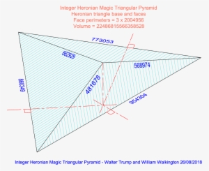 This Is A 3d View Of The First Integer Heronian Magic - Diagram