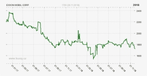 Prague Stock Exchange