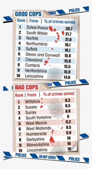 Police Force Authorities With The Highest Rates Of - Calligraphy