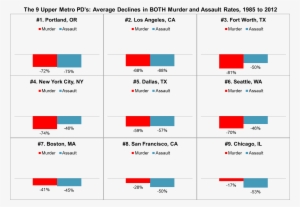 New Yorkers Are Divided On The Subject - City