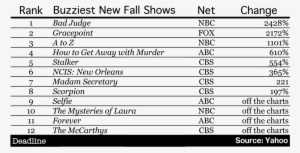 Buzziest New Shows Chart - Obciążalność Prądowa Kabli Tabela
