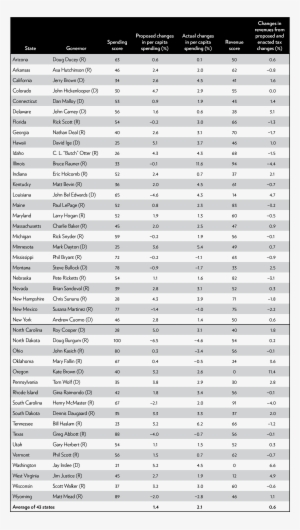 This Table Shows The Changes In Tax Rates Since 2016 - Tabla De Ventas Usana