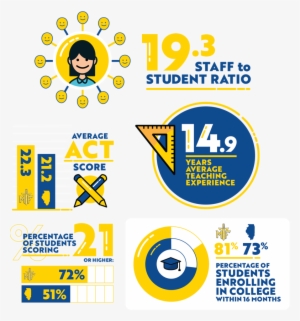 The Illinois Report Card Is An Excellent Resource For