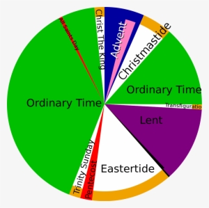 File - Liturgical Year - Svg - Seasons Of The Liturgical Year