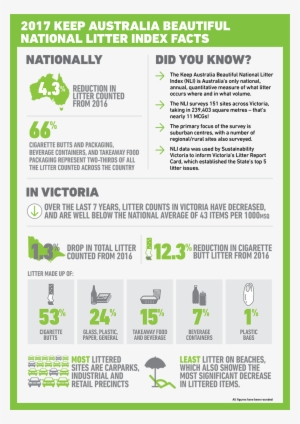 Sustainability Fact Sheet