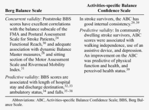 Validity Of The Berg Balance Scale And Activities-specific - Berg Balance Scale Reliability And Validity