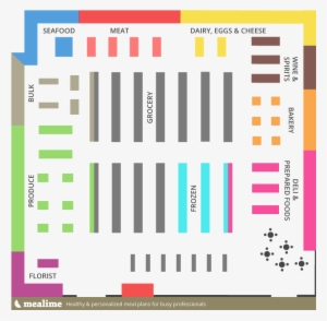 Grocery Store Layout - Supermarket Layout - 700x688 PNG Download - PNGkit