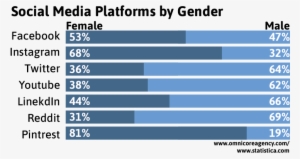 Gender Overview 3 - Portable Network Graphics