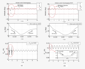 Benefits Of The Daf To The Proper Modulation Of Wing - Diagram