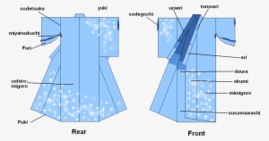 Kimono Parts - Kimono Design Sketches