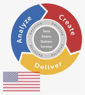 Questionmark Ondemand For Government Provides Federal, - Questionmark Perception