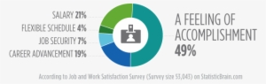 To Get A Great Job You Need A - Job Satisfaction