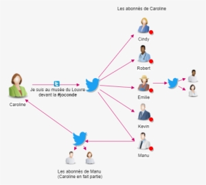 Twitter - Schéma Twitter