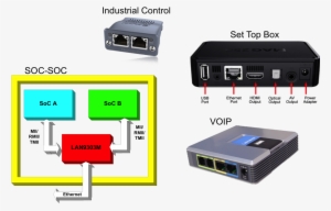 Ethernet Products Switches Indirect Applications - Cisco Small Business Pro Spa2102 Phone Adapter Router