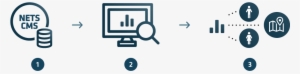 Nets Cms Utilizes The Data Available - Graphic Design
