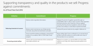 Transparency Enhancement - Identify The Tools And Resources That Help Identify