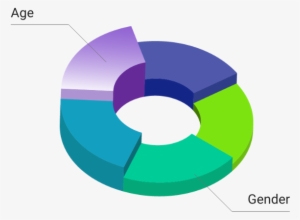 Facebook Data - Graphic Design