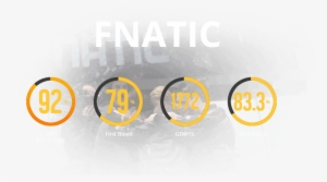 After Winning 24/26 Games In The Summer Split It's - Circle