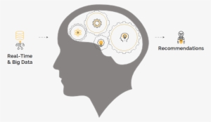 Brain With 4 Gears And Reco - Icon
