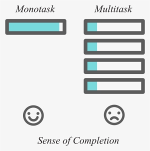 Multitasking Has Also Been Found To Increase Production - Circle