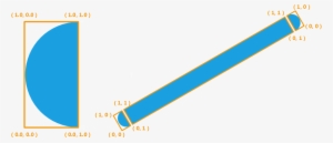 Uv Setup Of The Thick Line Quad Shapes - Opengl Thick Lines
