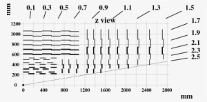Sketch Of One Quadrant Of The Sst - Cms Tracker Layout