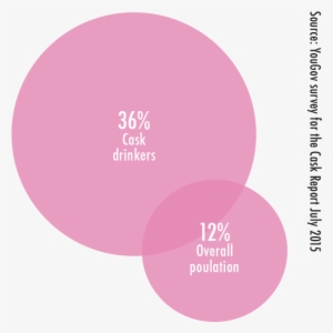 Cask Drinkers Are More Loyal To Pubs - Circle