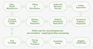 Glass Recycling - Recycling