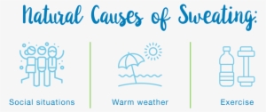 Natural Causes Of Sweating - Cupcake