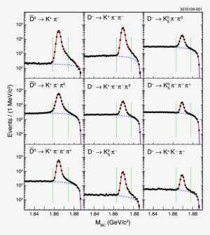 M Bc Distributions In Data , With Fits (solid Lines) - Diagram