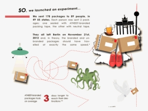 Atheist Shoes - Atheist Infographic Discriminate