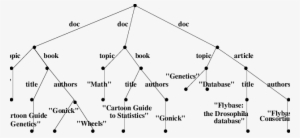 Labeled Tree Representation Of A Bibliographic Database, - Database