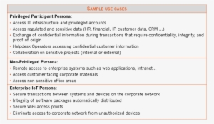 Axiad Id Cloud Tables - Portable Network Graphics