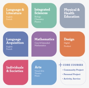 Round Square In Action - Worksheet