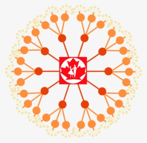 The Canadian Square & Round Dance Society Represents - Dance