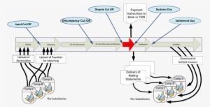 Receivable Driven Netting - Accounts Receivable