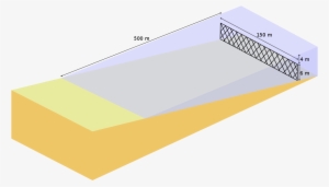 Shark Net Beaches Australia