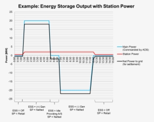 Energy Storage Output With Station Power - Qpcr Copy Number