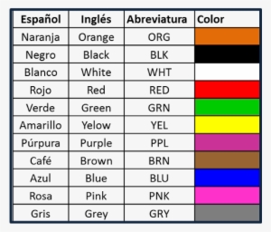 Código De Colores En Cableado Automotriz - Abreviaturas De Colores En Ingles