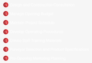 Pre Opening Managment Puntos