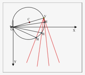 Círculo Que Define Los Puntos De Intercepción H - Disk