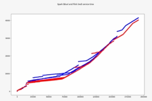 Las Múltiples Líneas De Un Mismo Color Se Deben Al - Plot
