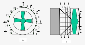 Puntos De Medición De La Velocidad Del Aire A La Salida - Velocidad De Aire